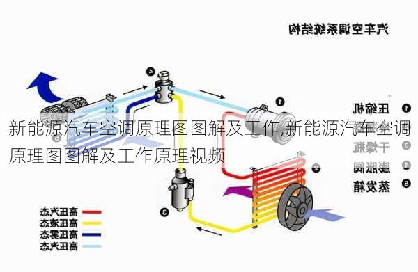 新能源汽车空调原理图图解及工作,新能源汽车空调原理图图解及工作原理视频-第1张图片-苏希特新能源