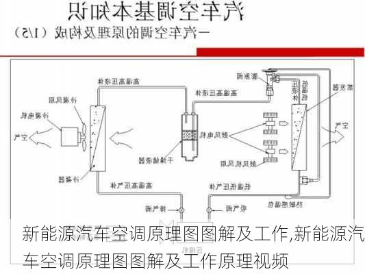 新能源汽车空调原理图图解及工作,新能源汽车空调原理图图解及工作原理视频-第3张图片-苏希特新能源