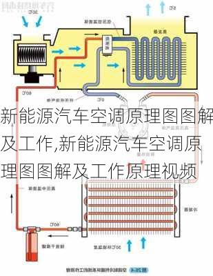 新能源汽车空调原理图图解及工作,新能源汽车空调原理图图解及工作原理视频-第2张图片-苏希特新能源