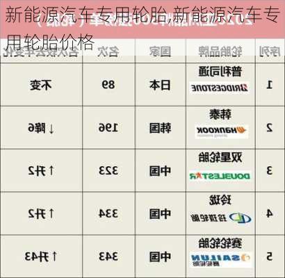 新能源汽车专用轮胎,新能源汽车专用轮胎价格