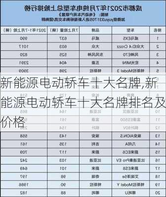 新能源电动轿车十大名牌,新能源电动轿车十大名牌排名及价格