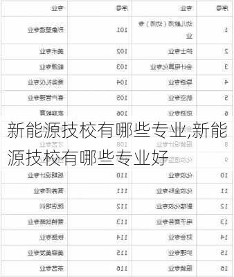 新能源技校有哪些专业,新能源技校有哪些专业好-第1张图片-苏希特新能源