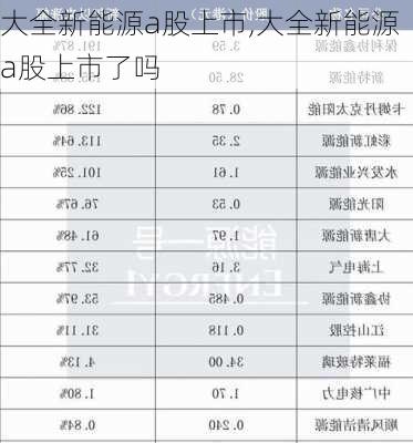 大全新能源a股上市,大全新能源a股上市了吗-第1张图片-苏希特新能源