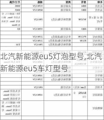 北汽新能源eu5灯泡型号,北汽新能源eu5车灯型号