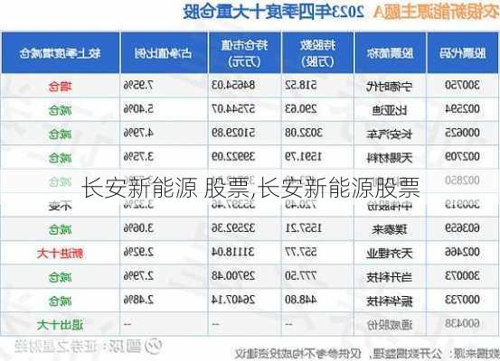 长安新能源 股票,长安新能源股票-第3张图片-苏希特新能源