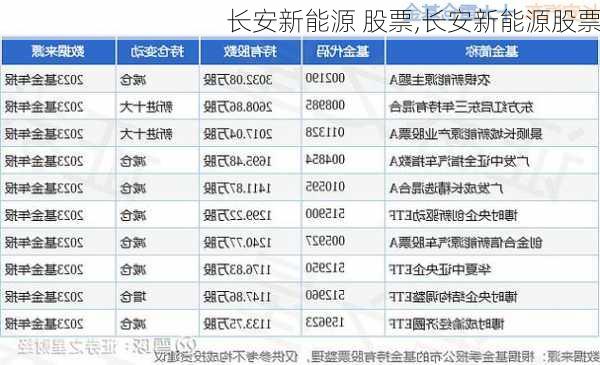 长安新能源 股票,长安新能源股票-第1张图片-苏希特新能源