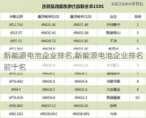 新能源电池企业排名,新能源电池企业排名前十名-第1张图片-苏希特新能源