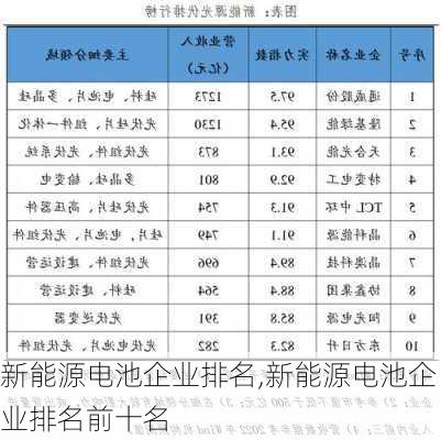 新能源电池企业排名,新能源电池企业排名前十名-第3张图片-苏希特新能源