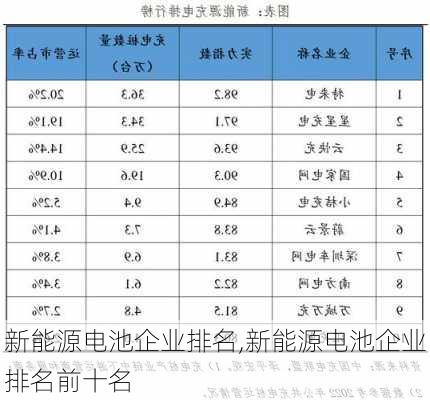 新能源电池企业排名,新能源电池企业排名前十名-第2张图片-苏希特新能源