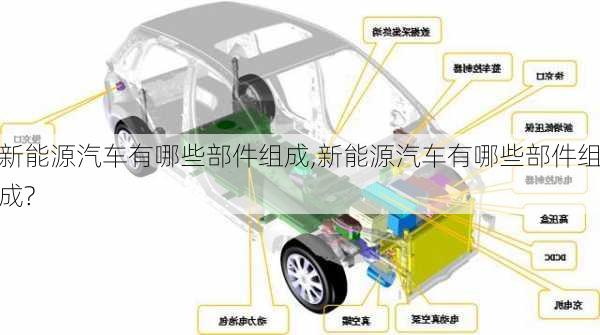 新能源汽车有哪些部件组成,新能源汽车有哪些部件组成?-第1张图片-苏希特新能源