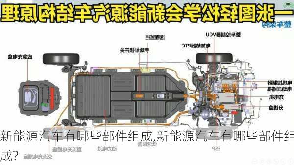 新能源汽车有哪些部件组成,新能源汽车有哪些部件组成?-第3张图片-苏希特新能源