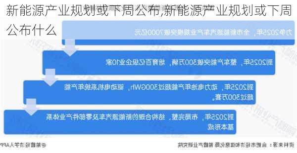 新能源产业规划或下周公布,新能源产业规划或下周公布什么-第3张图片-苏希特新能源