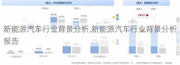 新能源汽车行业背景分析,新能源汽车行业背景分析报告-第1张图片-苏希特新能源