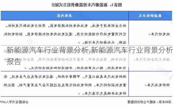 新能源汽车行业背景分析,新能源汽车行业背景分析报告-第3张图片-苏希特新能源