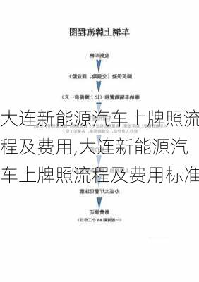 大连新能源汽车上牌照流程及费用,大连新能源汽车上牌照流程及费用标准-第1张图片-苏希特新能源