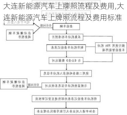 大连新能源汽车上牌照流程及费用,大连新能源汽车上牌照流程及费用标准-第2张图片-苏希特新能源