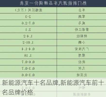 新能源汽车十名品牌,新能源汽车前十名品牌价格-第1张图片-苏希特新能源