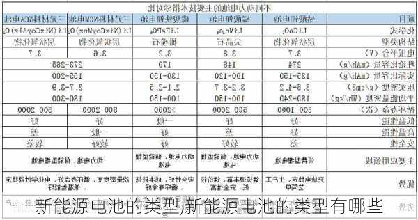 新能源电池的类型,新能源电池的类型有哪些-第2张图片-苏希特新能源