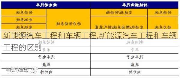 新能源汽车工程和车辆工程,新能源汽车工程和车辆工程的区别-第1张图片-苏希特新能源