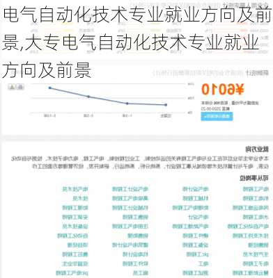 电气自动化技术专业就业方向及前景,大专电气自动化技术专业就业方向及前景-第2张图片-苏希特新能源