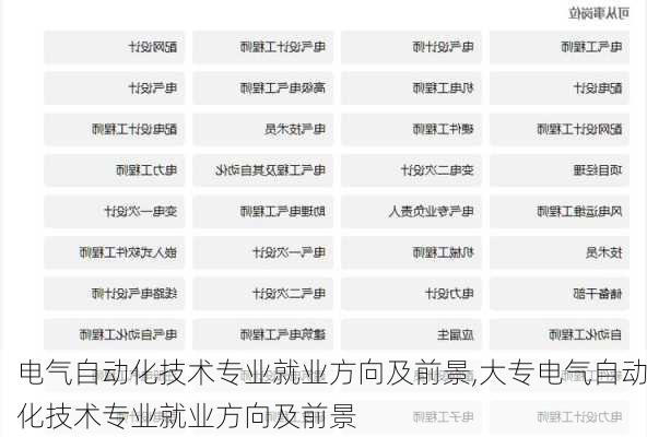 电气自动化技术专业就业方向及前景,大专电气自动化技术专业就业方向及前景-第3张图片-苏希特新能源