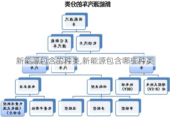 新能源包含的种类,新能源包含哪些种类-第3张图片-苏希特新能源