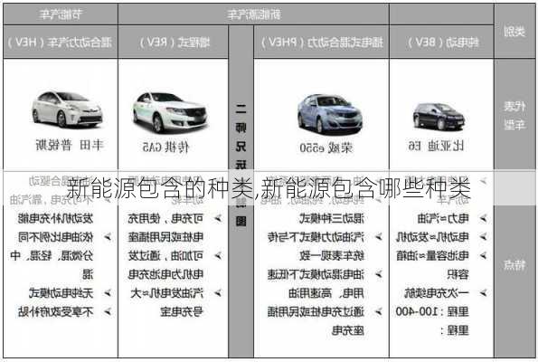 新能源包含的种类,新能源包含哪些种类