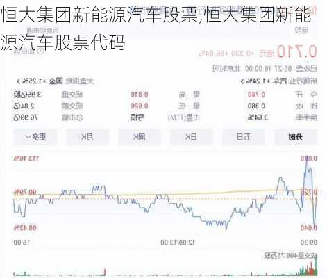 恒大集团新能源汽车股票,恒大集团新能源汽车股票代码-第3张图片-苏希特新能源