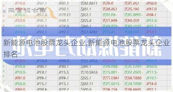 新能源电池股票龙头企业,新能源电池股票龙头企业排名-第1张图片-苏希特新能源