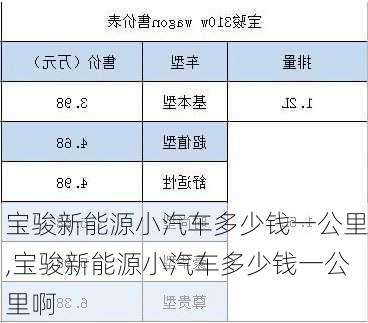 宝骏新能源小汽车多少钱一公里,宝骏新能源小汽车多少钱一公里啊-第1张图片-苏希特新能源