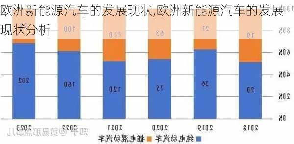 欧洲新能源汽车的发展现状,欧洲新能源汽车的发展现状分析