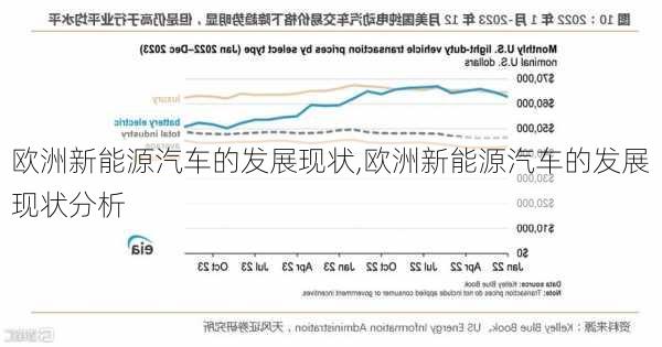 欧洲新能源汽车的发展现状,欧洲新能源汽车的发展现状分析-第3张图片-苏希特新能源