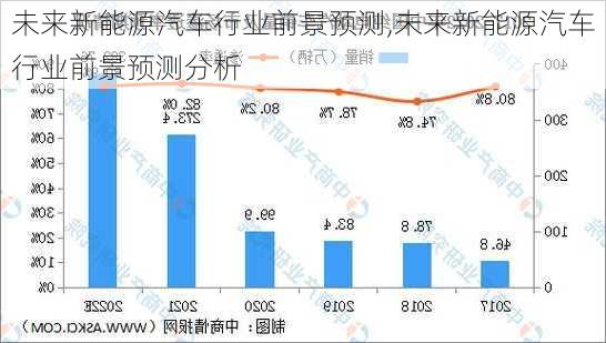 未来新能源汽车行业前景预测,未来新能源汽车行业前景预测分析-第1张图片-苏希特新能源