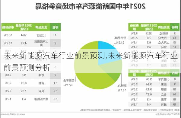 未来新能源汽车行业前景预测,未来新能源汽车行业前景预测分析-第2张图片-苏希特新能源