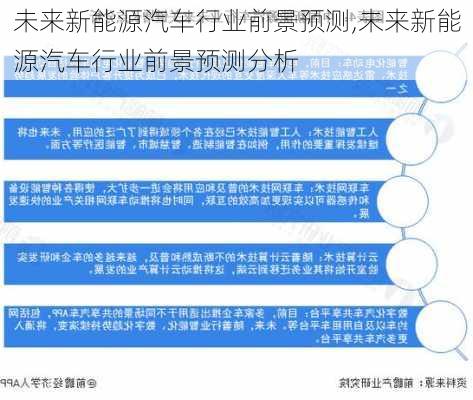 未来新能源汽车行业前景预测,未来新能源汽车行业前景预测分析-第3张图片-苏希特新能源