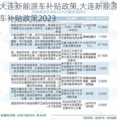 大连新能源车补贴政策,大连新能源车补贴政策2023-第2张图片-苏希特新能源