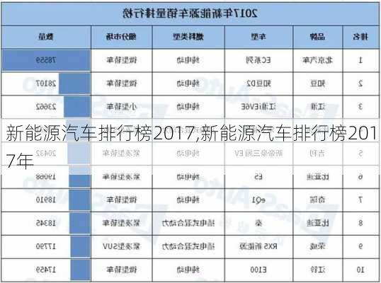 新能源汽车排行榜2017,新能源汽车排行榜2017年-第2张图片-苏希特新能源