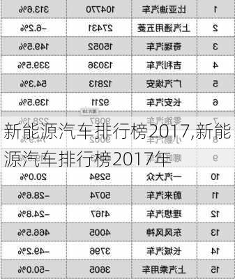 新能源汽车排行榜2017,新能源汽车排行榜2017年-第3张图片-苏希特新能源