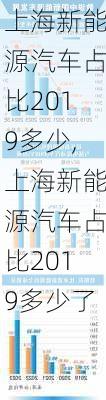 上海新能源汽车占比2019多少,上海新能源汽车占比2019多少了