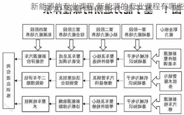 新能源的专业课程,新能源的专业课程有哪些-第1张图片-苏希特新能源