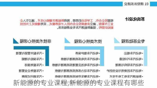 新能源的专业课程,新能源的专业课程有哪些-第2张图片-苏希特新能源