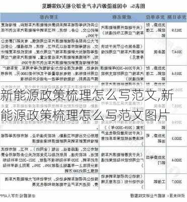 新能源政策梳理怎么写范文,新能源政策梳理怎么写范文图片-第3张图片-苏希特新能源