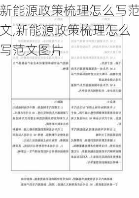 新能源政策梳理怎么写范文,新能源政策梳理怎么写范文图片-第2张图片-苏希特新能源