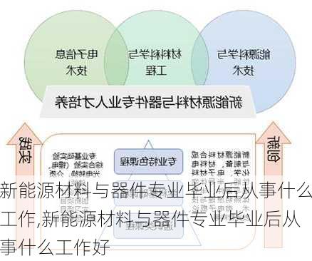 新能源材料与器件专业毕业后从事什么工作,新能源材料与器件专业毕业后从事什么工作好-第1张图片-苏希特新能源