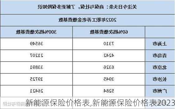 新能源保险价格表,新能源保险价格表2023-第1张图片-苏希特新能源