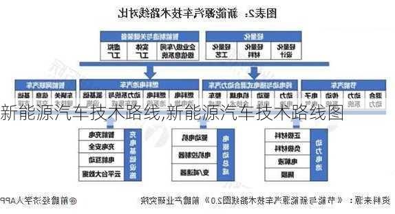 新能源汽车技术路线,新能源汽车技术路线图-第1张图片-苏希特新能源