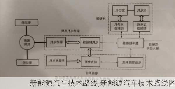 新能源汽车技术路线,新能源汽车技术路线图-第2张图片-苏希特新能源