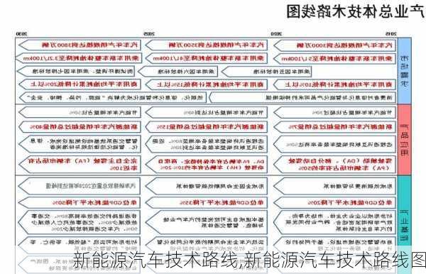 新能源汽车技术路线,新能源汽车技术路线图-第3张图片-苏希特新能源