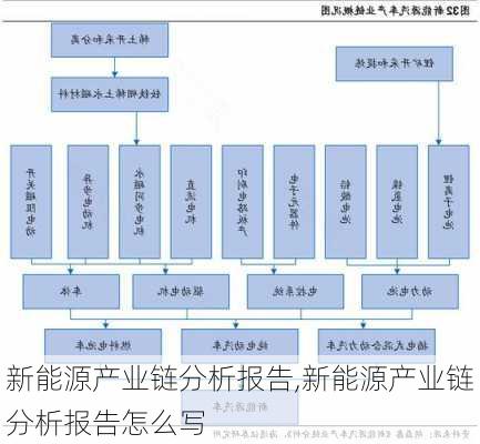 新能源产业链分析报告,新能源产业链分析报告怎么写-第3张图片-苏希特新能源