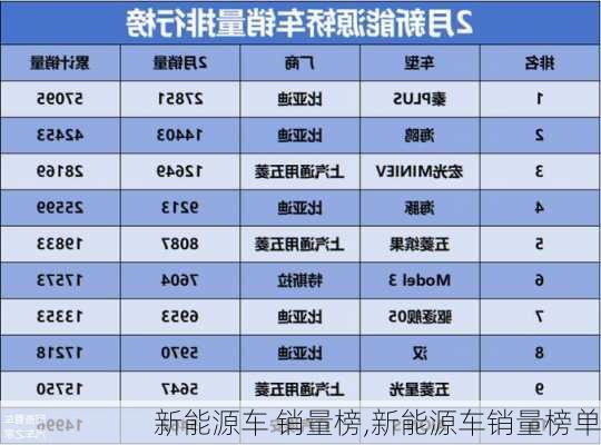 新能源车 销量榜,新能源车销量榜单-第1张图片-苏希特新能源